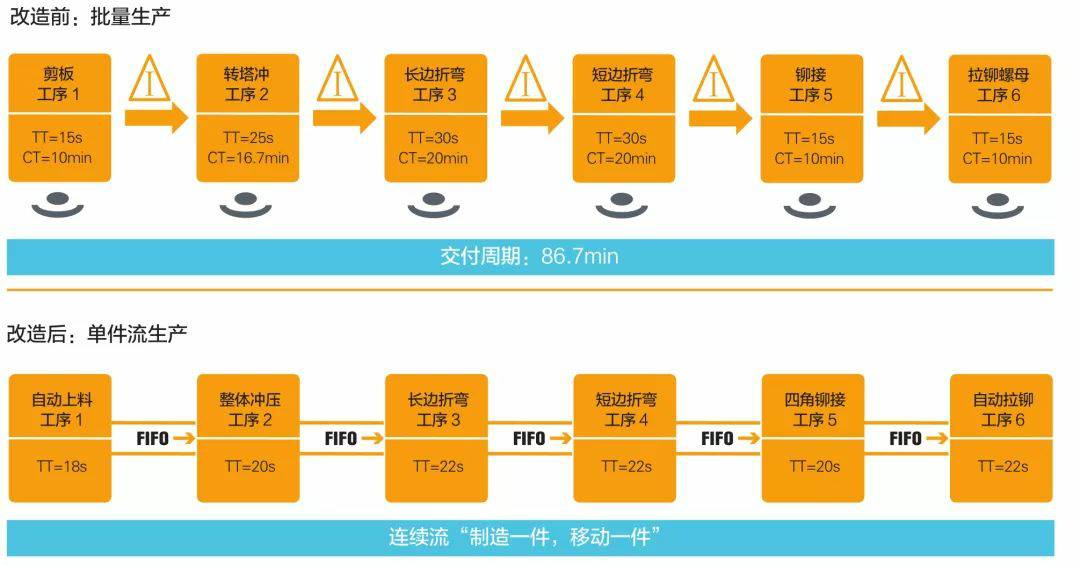 钣金加工产品在自动化及电梯行业中的应用 -千亿·体育页面官方网站-千亿(中国) 钣金加工产品在自动化及电梯行业中的应用 -千亿·体育页面官方网站-千亿(中国)