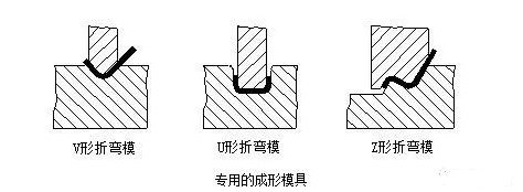 钣金加工中数控折弯加工零件范围及加工精度参数的详细解答-千亿·体育页面官方网站-千亿(中国) 钣金加工中数控折弯加工零件范围及加工精度参数的详细解答-千亿·体育页面官方网站-千亿(中国)