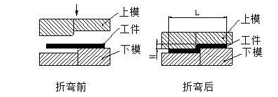 钣金加工中数控折弯加工零件范围及加工精度参数的详细解答-千亿·体育页面官方网站-千亿(中国) 钣金加工中数控折弯加工零件范围及加工精度参数的详细解答-千亿·体育页面官方网站-千亿(中国)