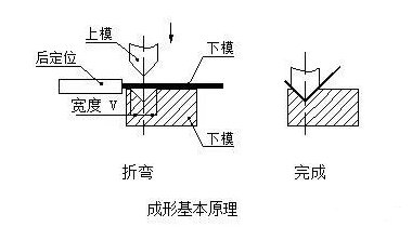 钣金加工中数控折弯加工零件范围及加工精度参数的详细解答-千亿·体育页面官方网站-千亿(中国) 钣金加工中数控折弯加工零件范围及加工精度参数的详细解答-千亿·体育页面官方网站-千亿(中国)