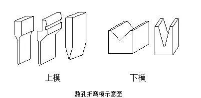 钣金加工中数控折弯加工零件范围及加工精度参数的详细解答-千亿·体育页面官方网站-千亿(中国) 钣金加工中数控折弯加工零件范围及加工精度参数的详细解答-千亿·体育页面官方网站-千亿(中国)