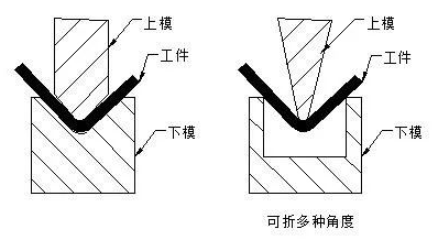 钣金加工中数控折弯加工零件范围及加工精度参数的详细解答-千亿·体育页面官方网站-千亿(中国) 钣金加工中数控折弯加工零件范围及加工精度参数的详细解答-千亿·体育页面官方网站-千亿(中国)