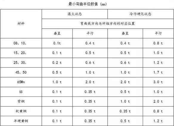 钣金加工中数控折弯加工零件范围及加工精度参数的详细解答-千亿·体育页面官方网站-千亿(中国) 钣金加工中数控折弯加工零件范围及加工精度参数的详细解答-千亿·体育页面官方网站-千亿(中国)