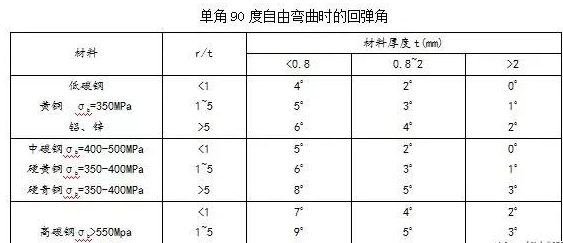 钣金加工中数控折弯加工零件范围及加工精度参数的详细解答-千亿·体育页面官方网站-千亿(中国) 钣金加工中数控折弯加工零件范围及加工精度参数的详细解答-千亿·体育页面官方网站-千亿(中国)