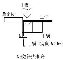 钣金加工中数控折弯加工零件范围及加工精度参数的详细解答-千亿·体育页面官方网站-千亿(中国) 钣金加工中数控折弯加工零件范围及加工精度参数的详细解答-千亿·体育页面官方网站-千亿(中国)