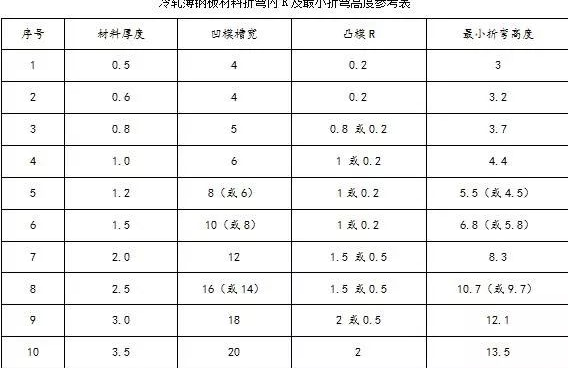 钣金加工中数控折弯加工零件范围及加工精度参数的详细解答-千亿·体育页面官方网站-千亿(中国) 钣金加工中数控折弯加工零件范围及加工精度参数的详细解答-千亿·体育页面官方网站-千亿(中国)