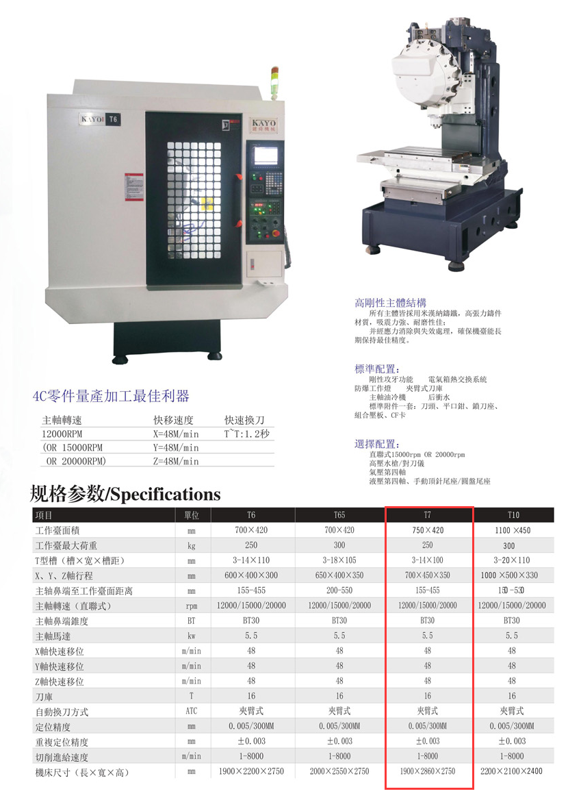 CNC-T7-千亿·体育页面官方网站-千亿(中国) CNC-T7-千亿·体育页面官方网站-千亿(中国)